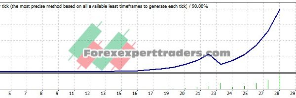 MARES V5 EA - (Tested with over $1,015,646 profit) 22