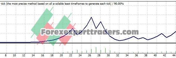 MASS SMA V1 EA (Tested with over $1,064,556 profit) 25