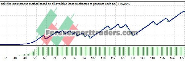 MASTER PIPS EA - (Tested with over $14,692,777 profit) 16