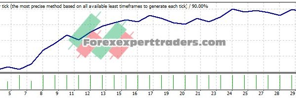 MATWOCCI EA - (Tested with over $828,336 profit) 10