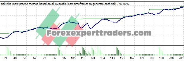 MONEY GRID EA - (Tested with over $3,087 profit) 7