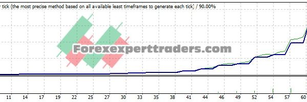 MONEY TAKE PROFIT V 2.1 EA - (Tested with over $117,634 profit) 28