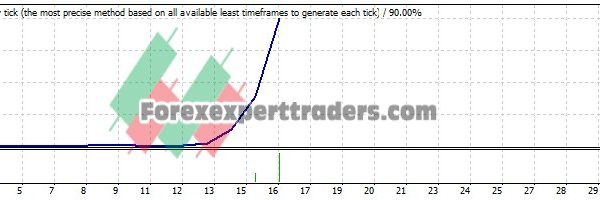 MOUTIKI EA - (Tested with over $191,909 profit) 4