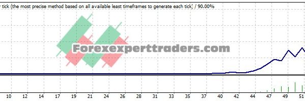 MY BEST FOREX EA - (Tested with over $1,156,677 profit) 1