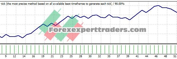 MY HANS EA - (Tested with over $1,068,635 profit) 13