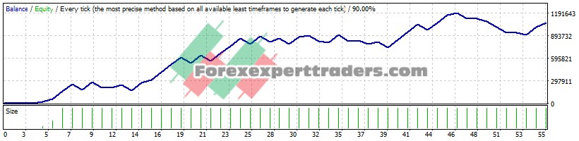 MY HANS EA - (Tested with over $1,068,635 profit) 1