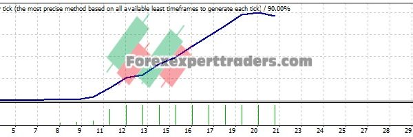 Make Profit EA - (Tested with over $5,041,386 profit) 1