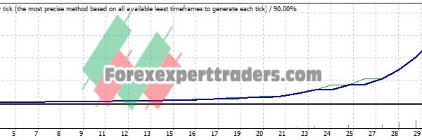 Martingail Expert Forex EA - (Tested with over $273,097 profit) 7