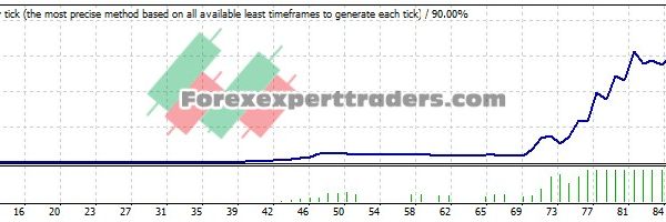 Meafi Su EA - (Tested with over $1,067,790 profit) 28