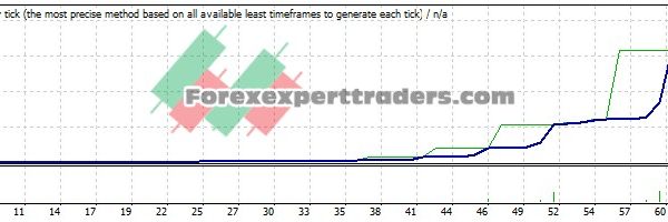 Mi Forex V2.2 EA - (Tested with over $293,778 profit) 10