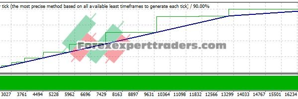 Mili BTC EA - (Tested with over $1,191,697 profit) 25