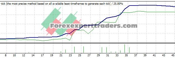 Money Loader EA - (Tested with over $15,366 profit) 1