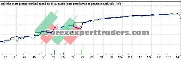 MoneyDick EA - (Tested with over $150,474 profit) 4