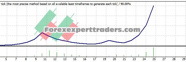 Move And Cross EA - (Tested with over $125,255 profit) 22