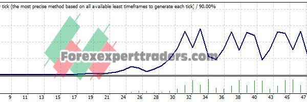 Moving Average Cross EA - (Tested with over $1,006,856 profit) 1