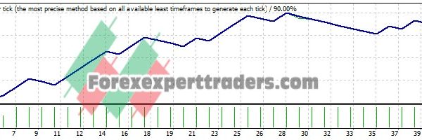 Moving Average Cross EA - (Tested with over $7,590,009 profit) 25