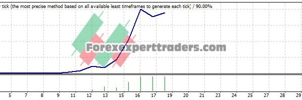 Moving Average V1 EA - (Tested with over $1,284,855 profit) 10