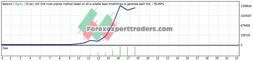 Moving Average V1 EA - (Tested with over $1,284,855 profit) 1