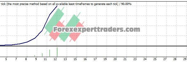 My FX System V1 EA - (Tested with over $1,635,345 profit) 6