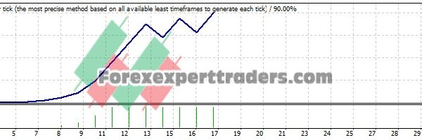 My Lover EA (Tested with over $3,514,685 profit) 13