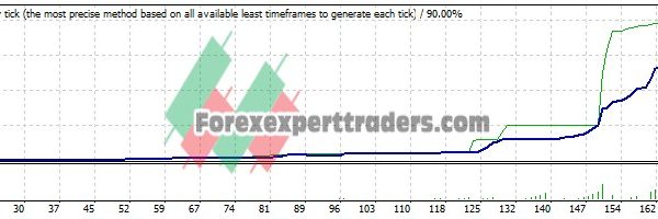 NEW FX EA - (Tested with over $1,013,899 profit) 10