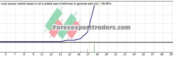 Ninja v3 EA - (Tested with over $1,032,865 profit) 19