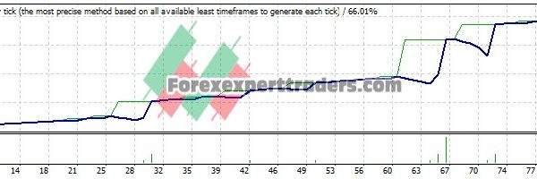 No Sleep EA - (Tested with over $44,234 profit) 16