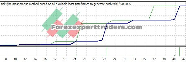 OMAN EA - (Tested with over $51,267 profit) 2