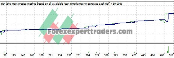 Orchestra FX EA - (Tested with over $10,034 profit) 22