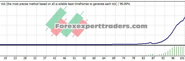 Otkat Sys EA - (Tested with over $1,122,574 profit) 10