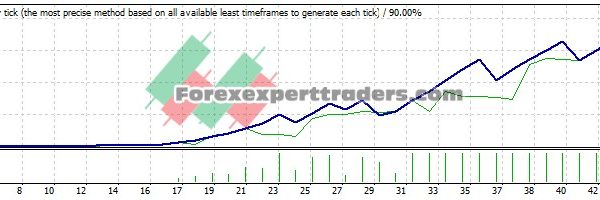 PAR trader v2 - (Tested with over $3,147,135 profit) 13