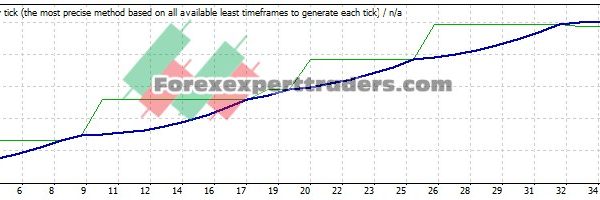 PPT_FX_V3 EA - (Tested with over $30,422 profit) 16