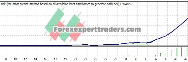 PRO PHT EA - (Tested with over $1,526,844 profit) 4