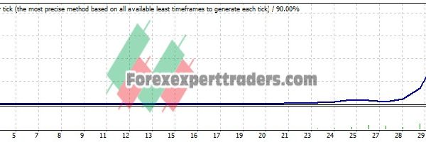 PSAR MACD 5min EA - (Tested with over $1,837,909 profit) 7