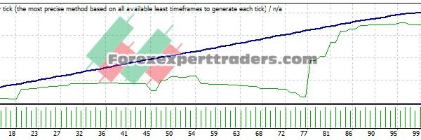 PTA FOREX EA - (Tested with over $20,877 profit) 4