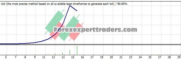 Power Robot M5 EA - (Tested with over $323,643 profit) 16