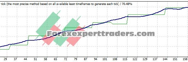 Power Spider EA - (Tested with over $7,535 profit) 22