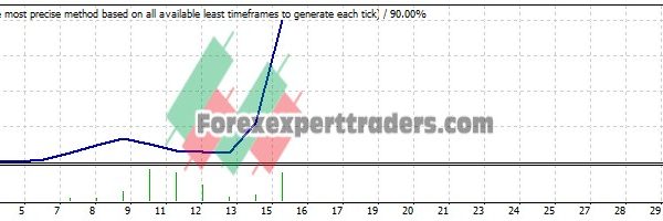 Profit Hunter EA - (Tested with over $1,864,234 profit) 16