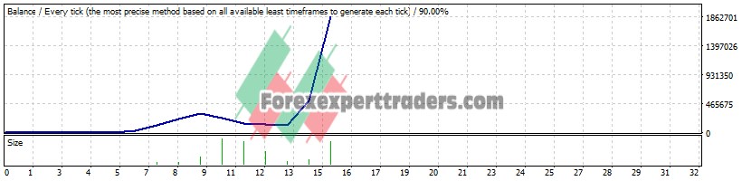 Profit Hunter EA - (Tested with over $1,864,234 profit) 1