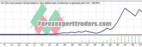 REAL GOAD EA - (Tested with over $3,896,999 profit) 19