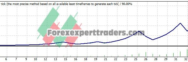 REVERSAL MT4 EA - (Tested with over $127,676 profit) 13