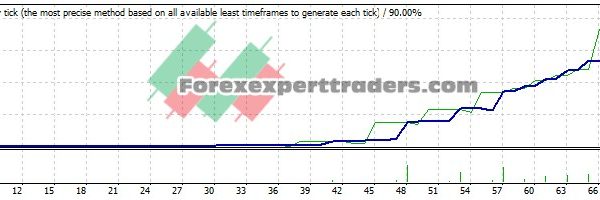 ROBOT SLR EA - (Tested with over $1,363,698 profit) 28