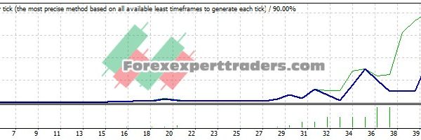 RSI 1.3 EA - (Tested with over $1,212,829 profit) 8