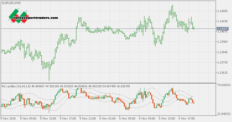 download forex candle math indicator