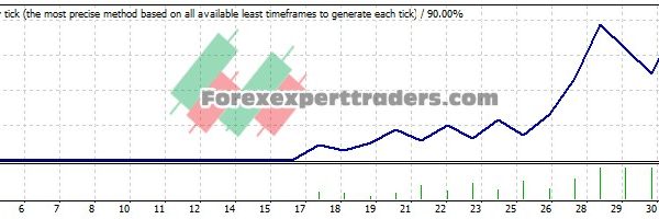 RSI FX V2 EA - (Tested with over $1,703,836 profit) 10