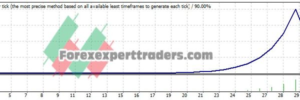 RSI R2 EA - (Tested with over $1,192,112 profit) 4