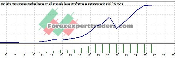 RSI RT EA - (Tested with over $804,255 profit) 4