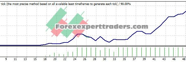 RSI Trend follw EA - (Tested with over $1,616,180 profit) 16