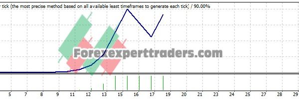 RSI Value EA - (Tested with over $2,145,209 profit) 19