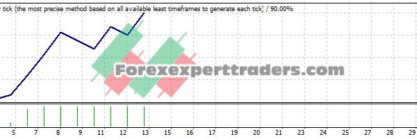 RSI trader EA - (Tested with over $1,633,908 profit) 7